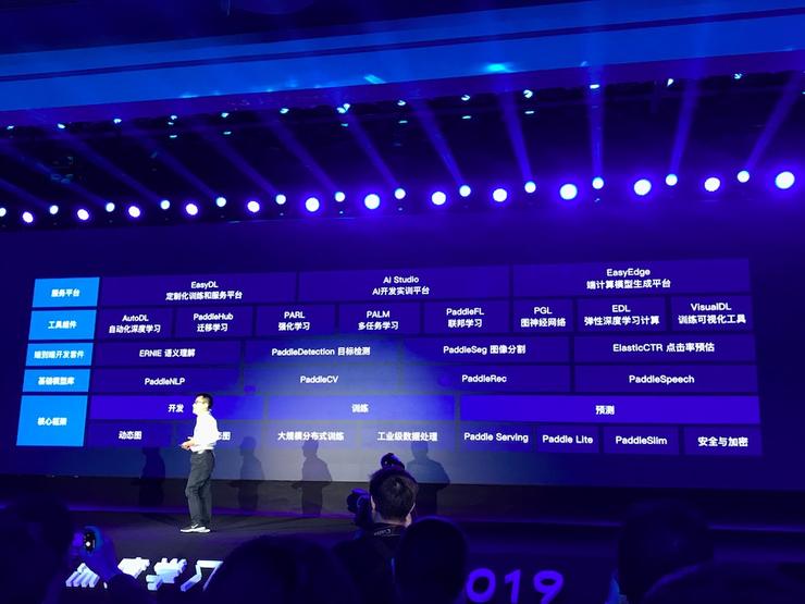 一文速览百度飞桨 21 项重磅发布 升级