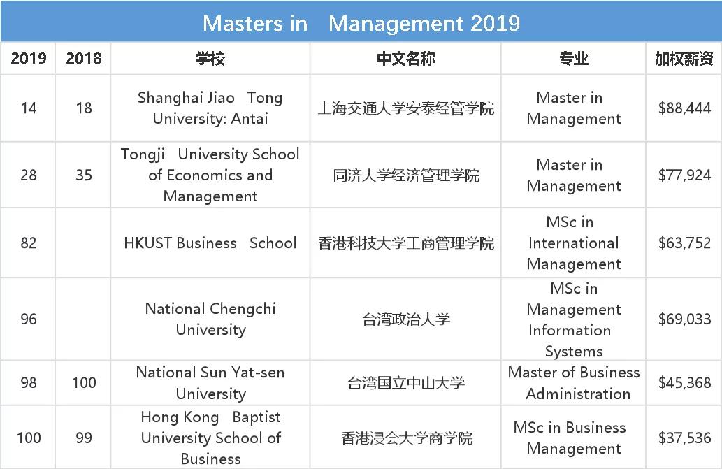 经济管理学院排名_云南经济管理学院(2)