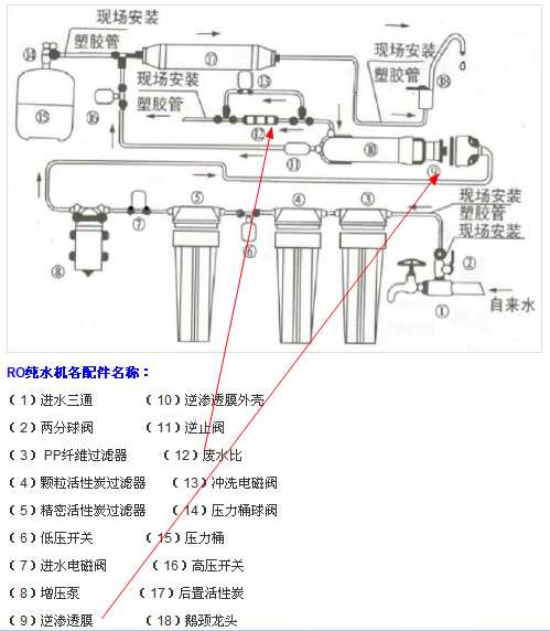 原创净水器废水比多少合适答案让你意外