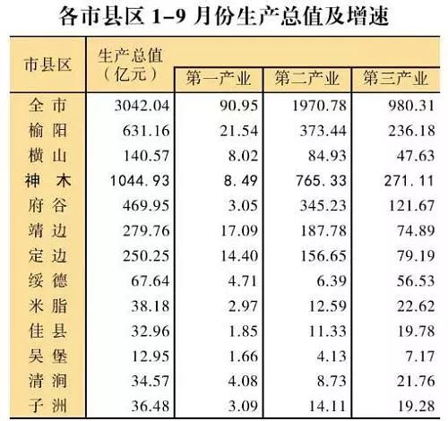 gdp密度排名