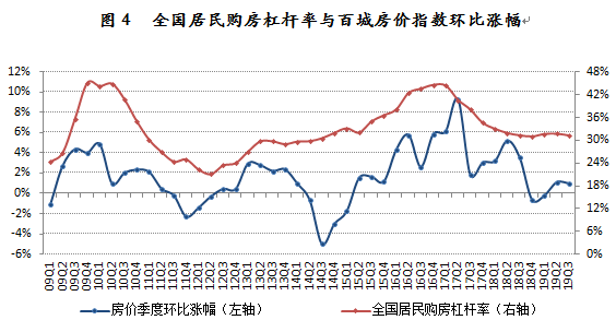 九院gdp(2)