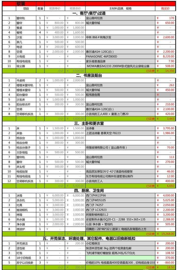 最简单的装修硬装预算 4280ca99df404ea386ef9e4dd3a734a3.jpeg