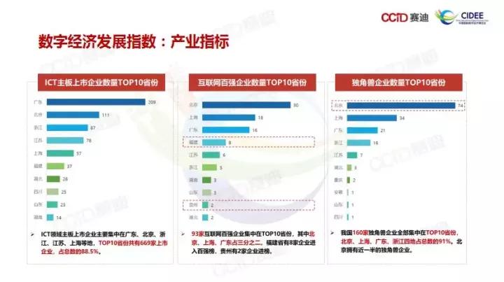 经济总量2019PPT(3)