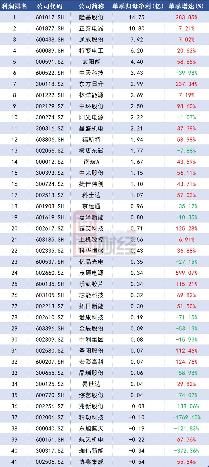 如果债务余额超过gdp的150_新一轮金融风暴来了 世界银行发出警告,全球债务危机正在浮现(3)