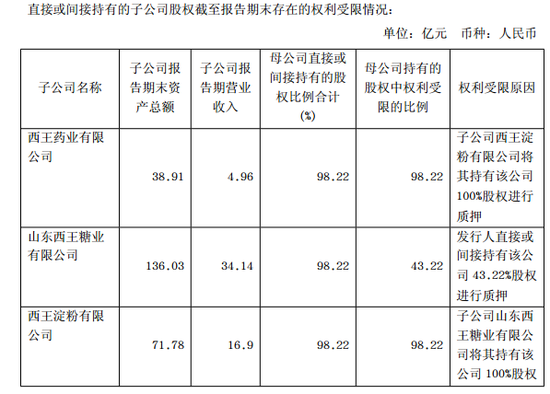 人口股数_人口普查(3)