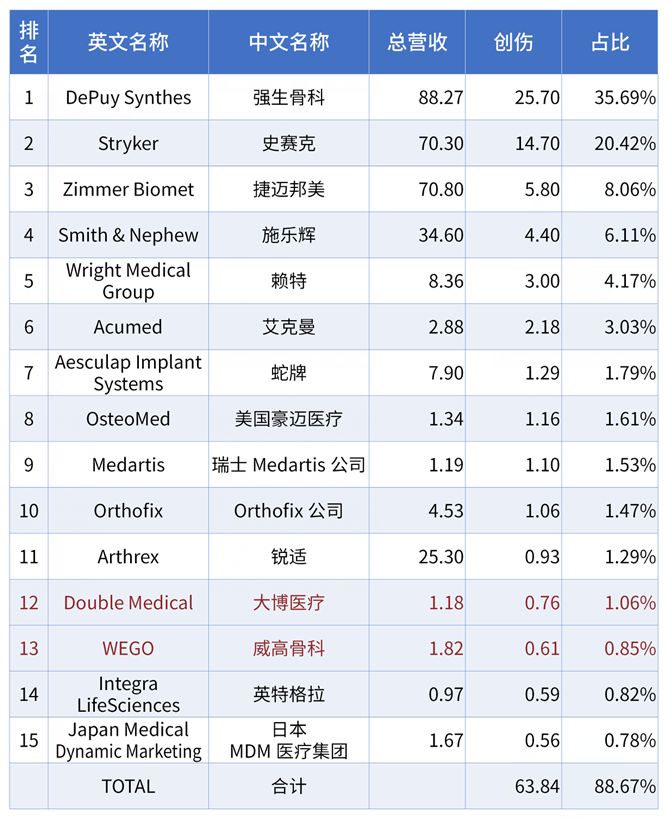 杭州骨科排名_杭州十大骨科排名医院