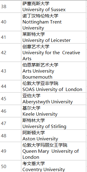 英国排名前50的大学_英国伦敦各大学排名(2)