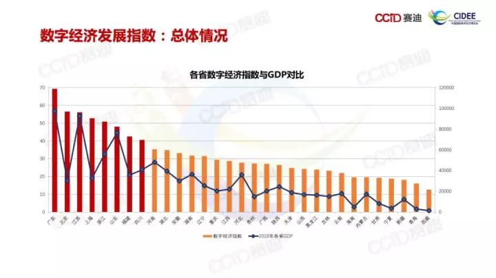 经济总量2019PPT(3)