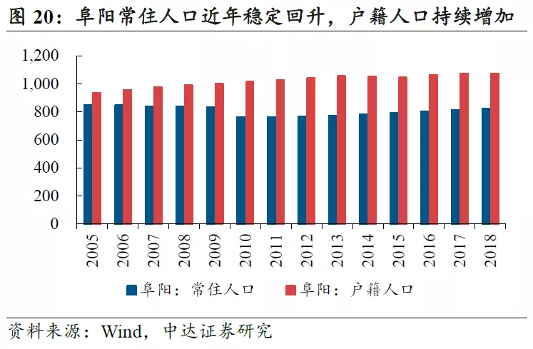 2021融城区gdp_从融城区GDP看前20大城市排名,武汉位居第6,重庆仅排13名(3)