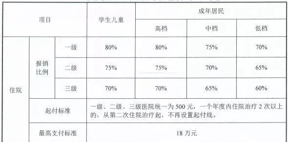 2020年天津人口死亡_天津各区人口分布图