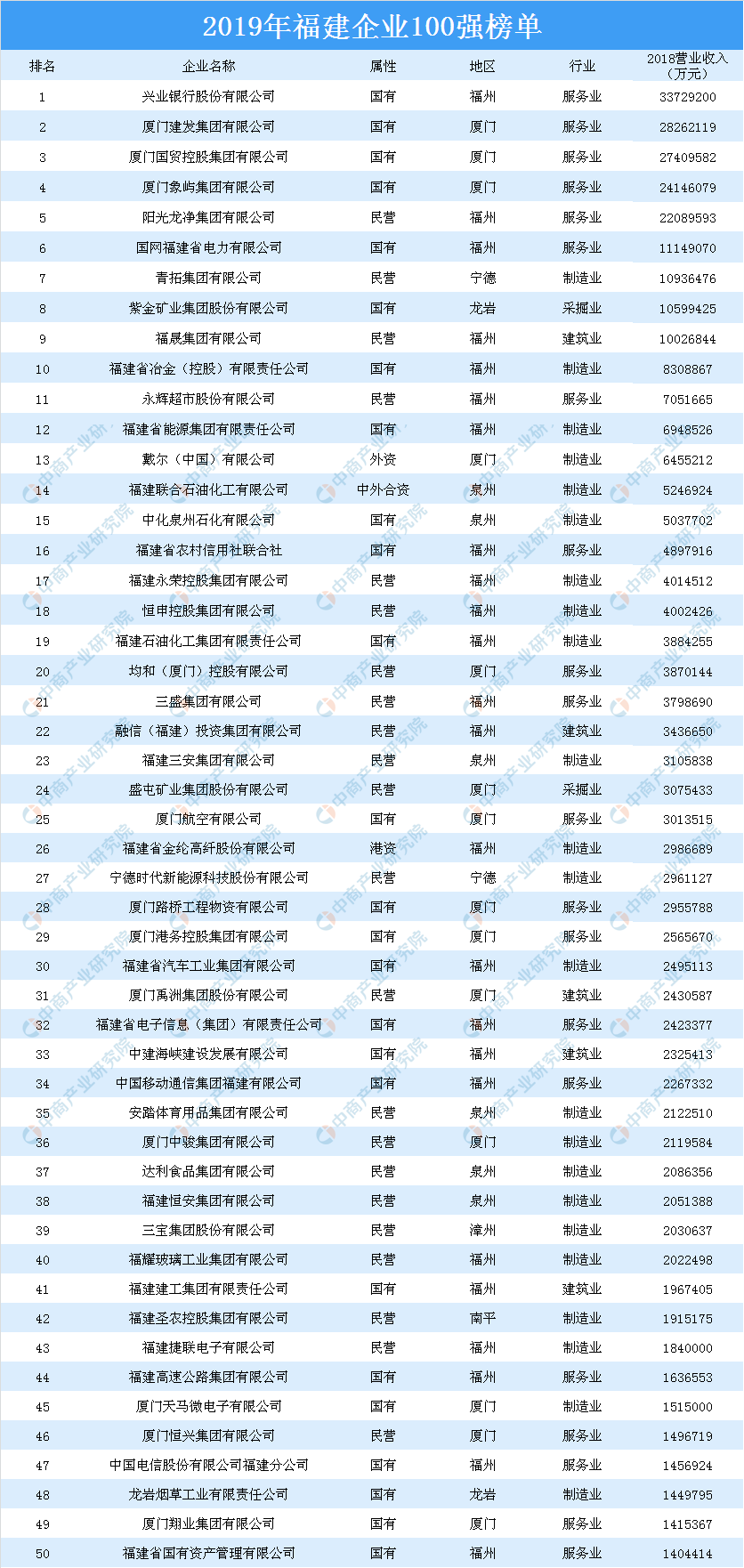 商会排名_商会的组织架构图(2)