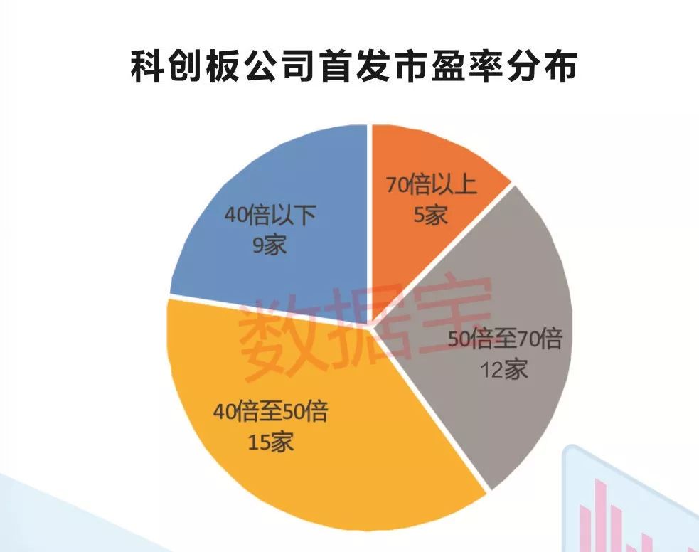 股价平均涨超80%,超440万股民入场!科创板晒