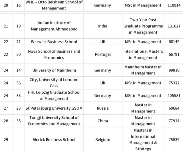 2019金融学排行_综研报告 第十期 中国金融中心指数 发布 31个金融中心竞