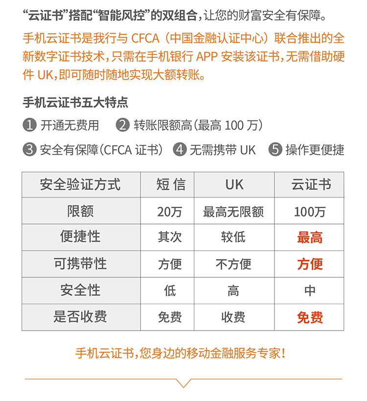 什么银行转账限额高 4cbc8da2a6b246b49786ca24565c82f8.png