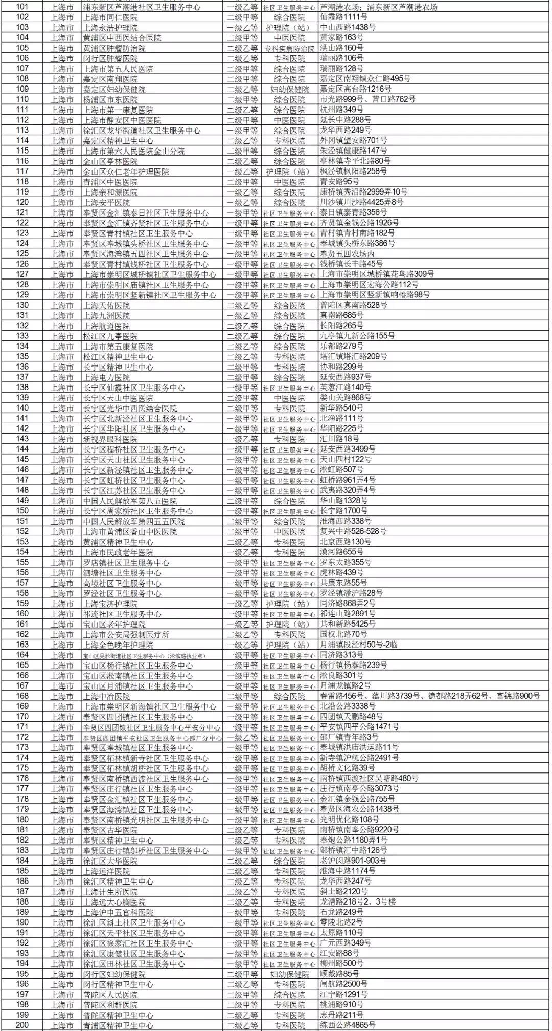 上海清理人口_上海人口(2)