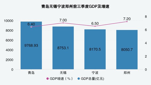 香港和河南郑州gdp_2018河南gdp排名 河南各市gdp排名2018 去年1 4季度河南各市生产总值排名 国内财经