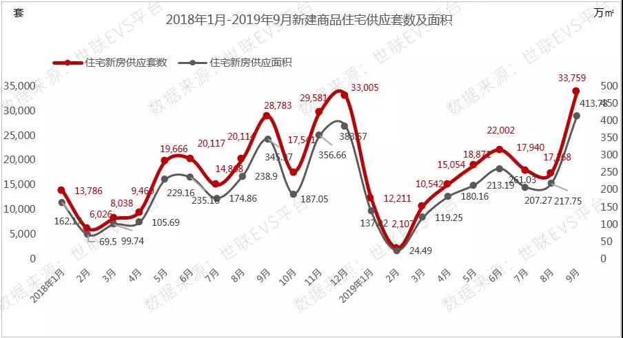 武汉市gdp多元回归_前三季度全国GDP十强,深圳出炉 武汉重新回归,杭州拉开南京(2)