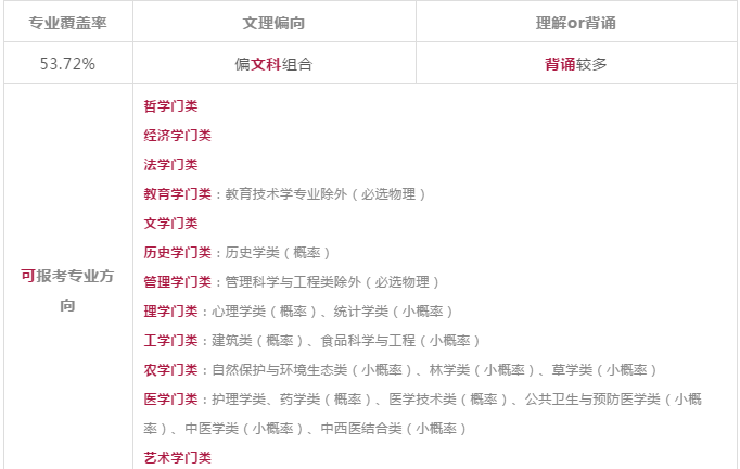 新高考选科：高一选科选择专业的优势和限制分别是什么？