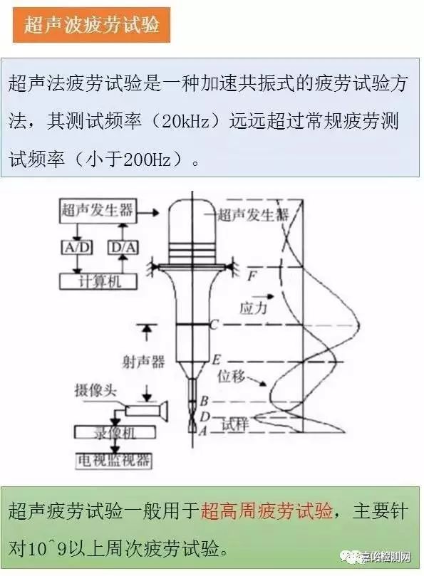 某国经济总量生产函数y=10 L_三角函数(2)