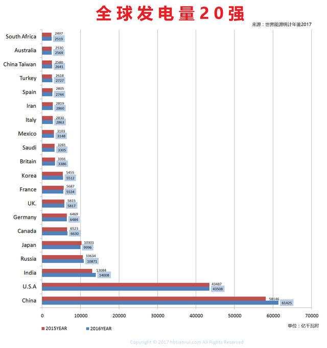 西方人口统计_中国最新人口数据统计(3)