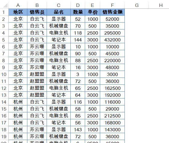 销售人均比