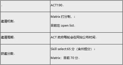 澳洲护理专业排名_澳洲龙虾(3)