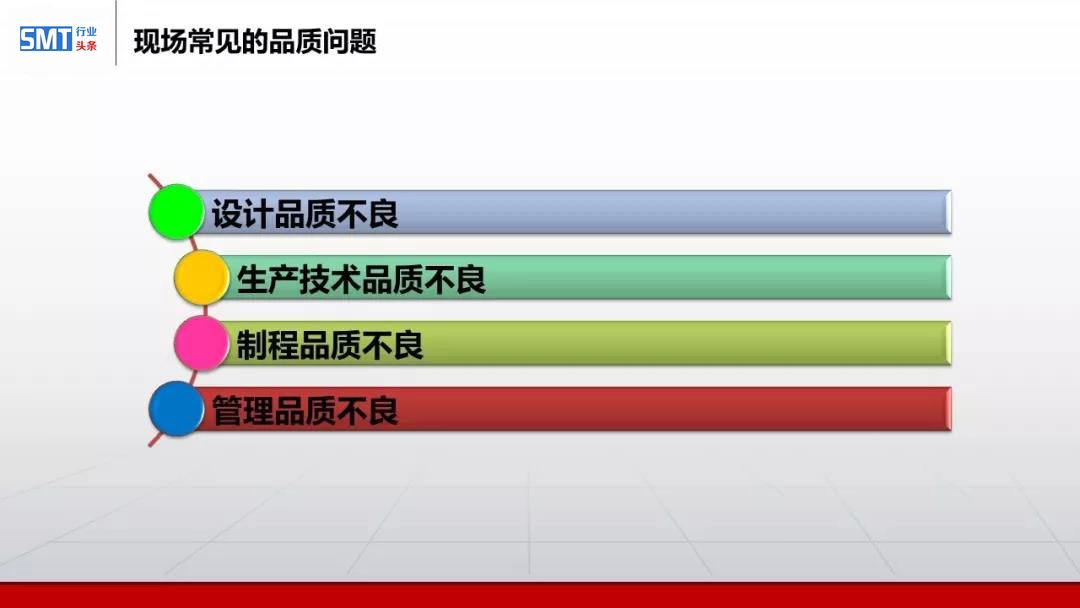 smt电子厂生产制造中不良品管控策略,品质高手总结从多方面入手!