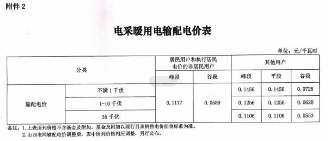 西安市阶梯电费与家里人口数_西安市人口分布密度(3)