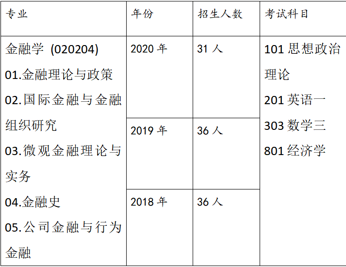 宏观经济学中最核心的总量_宏观经济图片(3)