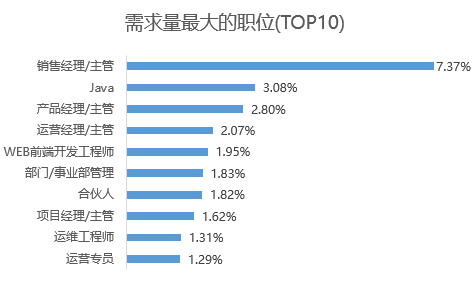 it主管招聘_咖啡大厂急招IT合规主管(3)