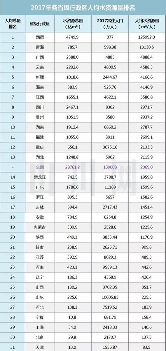 江苏省人口总数_刚刚宣布 苏州常住人口12748262人(2)