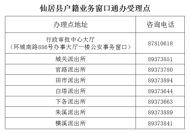 人口信息档案_安全信息管理软件