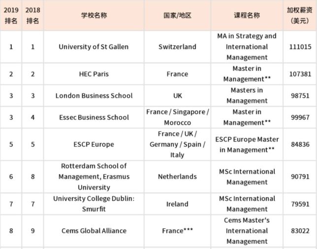经济管理学院排名_云南经济管理学院(2)