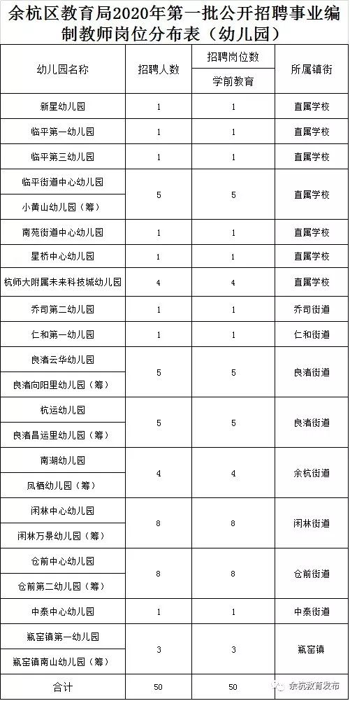 幼儿园2020年人口比例_2020人口普查男女比例(3)