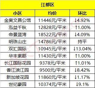 仪征gdp比江都高吗_江苏56个市辖区GDP大比拼,江都的排名居然这么高,往下看(2)