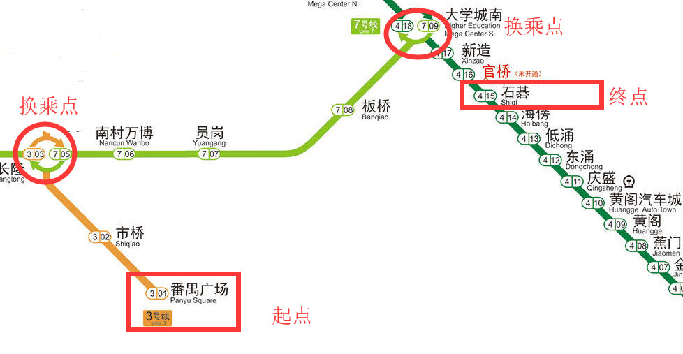 订单履约：商品配送时效如何展示？