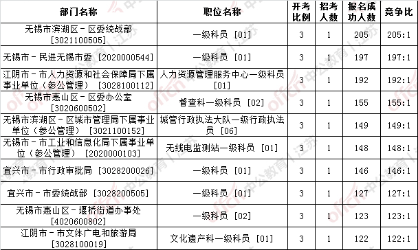 无锡市2020人口增量_无锡市地图(2)