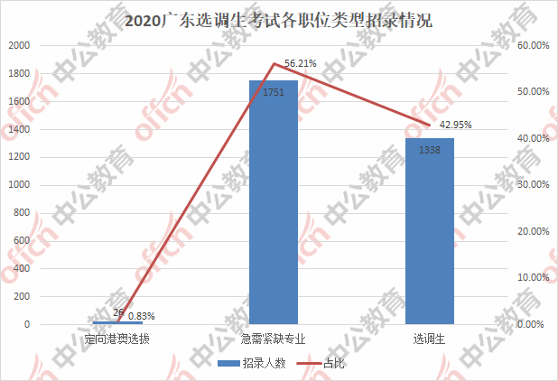 广东出生人口2020年_2020年广东健康证图片(3)