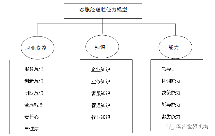 基于岗位胜任力模型的培训体系搭建微探索