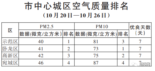 淅川县乡镇人口排名_淅川县乡镇地图