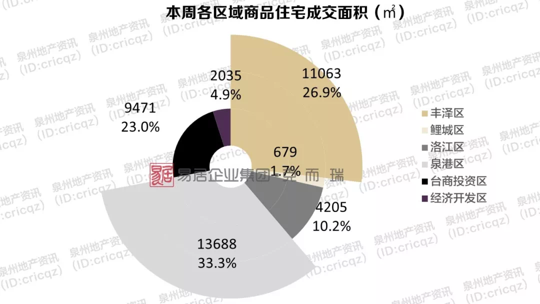 2021鲤城区gdp_泉州鲤城区地图