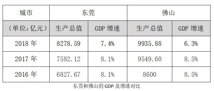 佛山gdp全国第七_佛山三水gdp趋势图