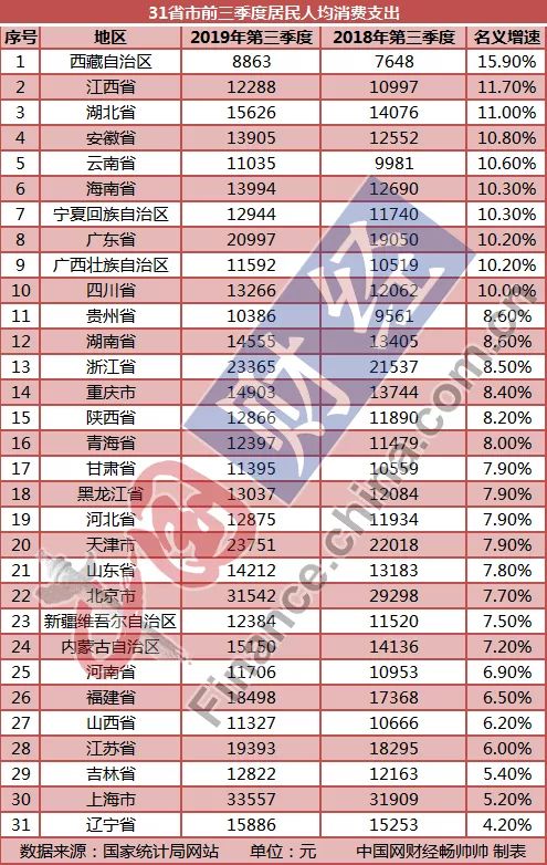 宁夏人口排名_宁夏回族人口分布(3)