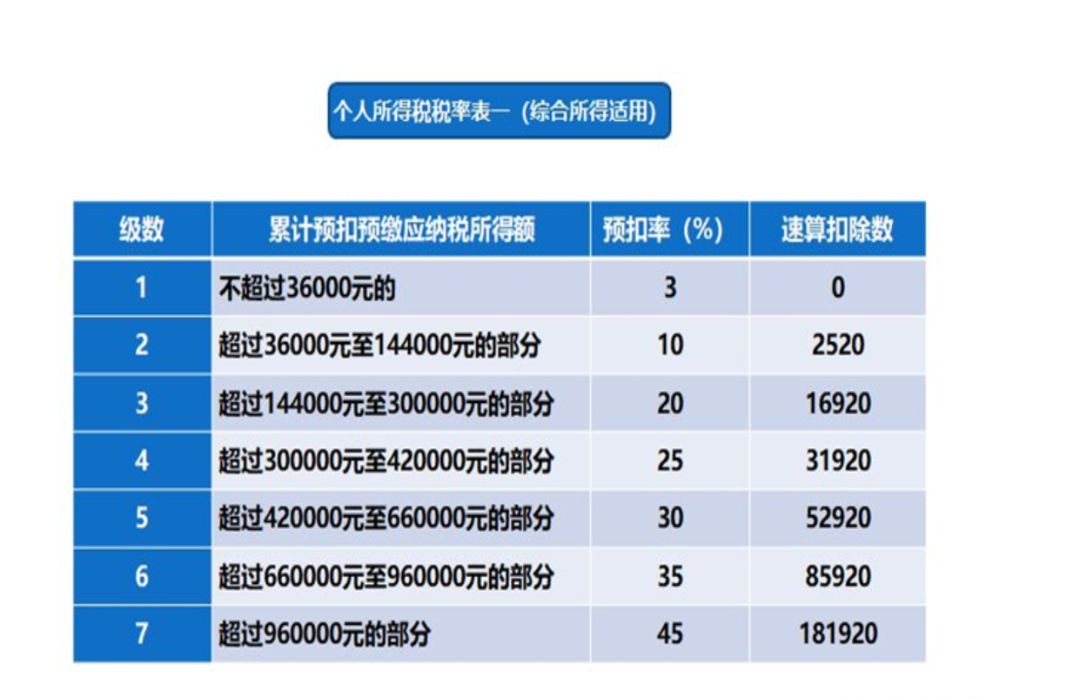 为什么要补缴纳个税 648e08db23594dd691754ec5eafea769.jpeg