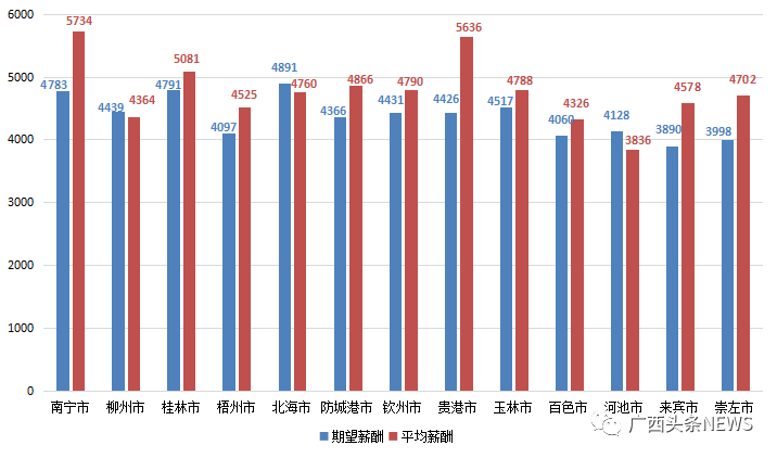 广西2019年第三季gdp是多少钱_2019三季度广西GDP13239亿 名议2.93(2)