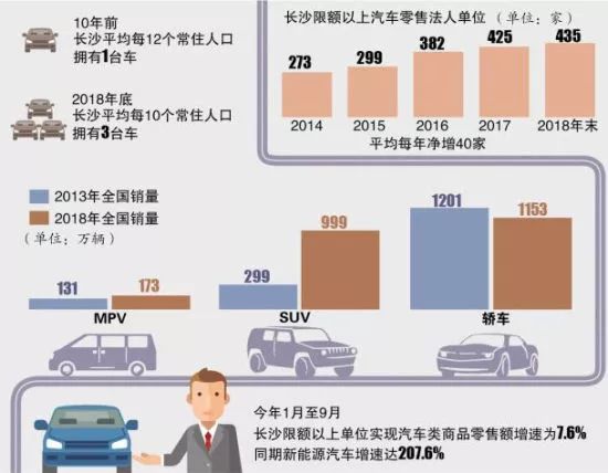 长沙常住人口多少_重磅 新增19.61万 2019年末湖南常住人口发布(2)