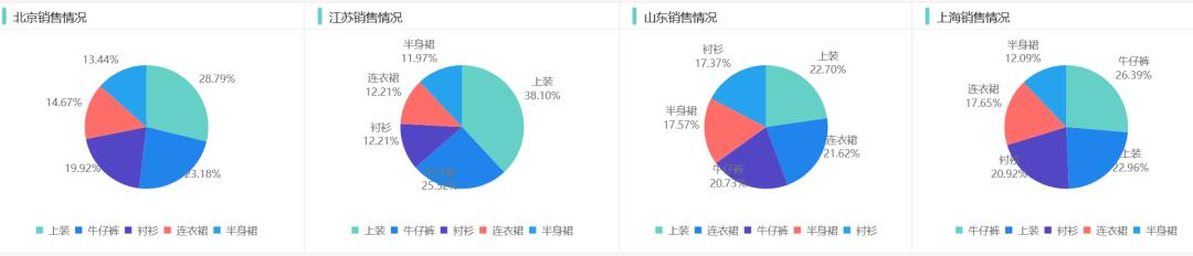 3步走,让你的"饼图"更出彩!