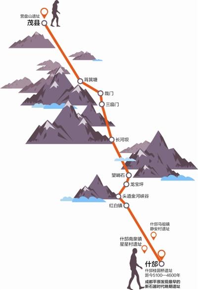 古蜀先民如何从山地进入成都平原？基本清晰明了