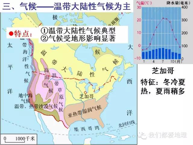 北美洲为什么人口稀少地理题_地理北美洲思维导图