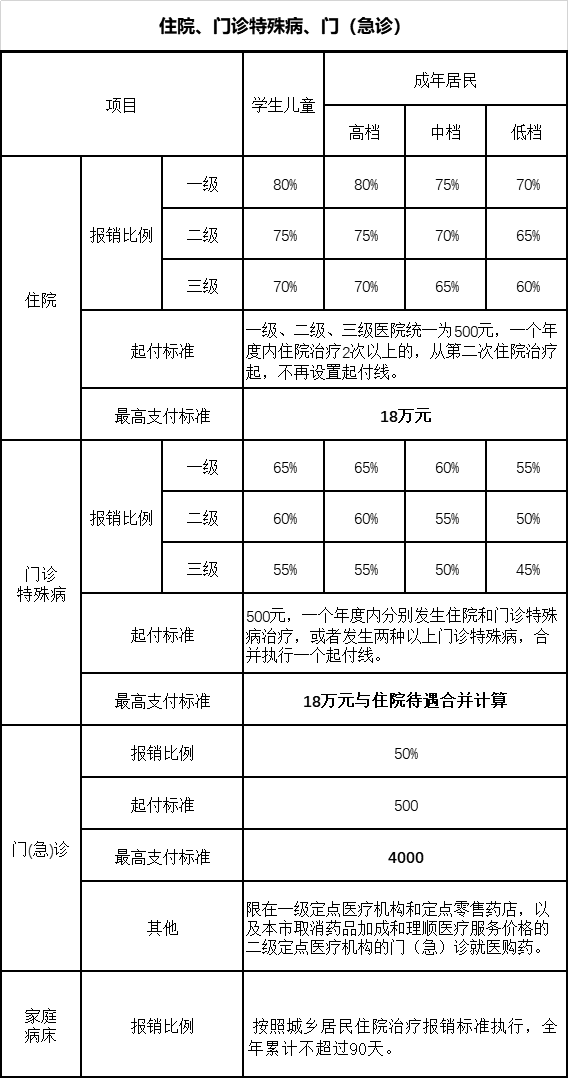 2020年天津市常住人口是多少_惠州市2020年常住人口(3)